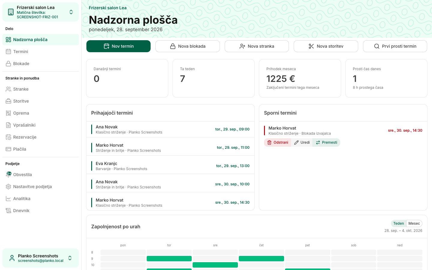 Nadzorna plošča s povzetkom dneva