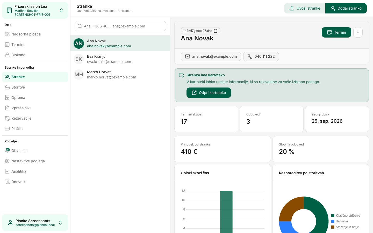 Profil stranke